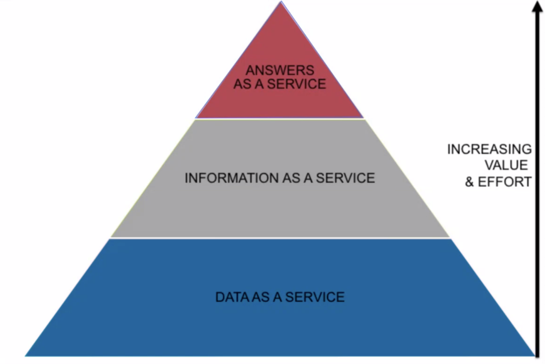 data-hierarchy